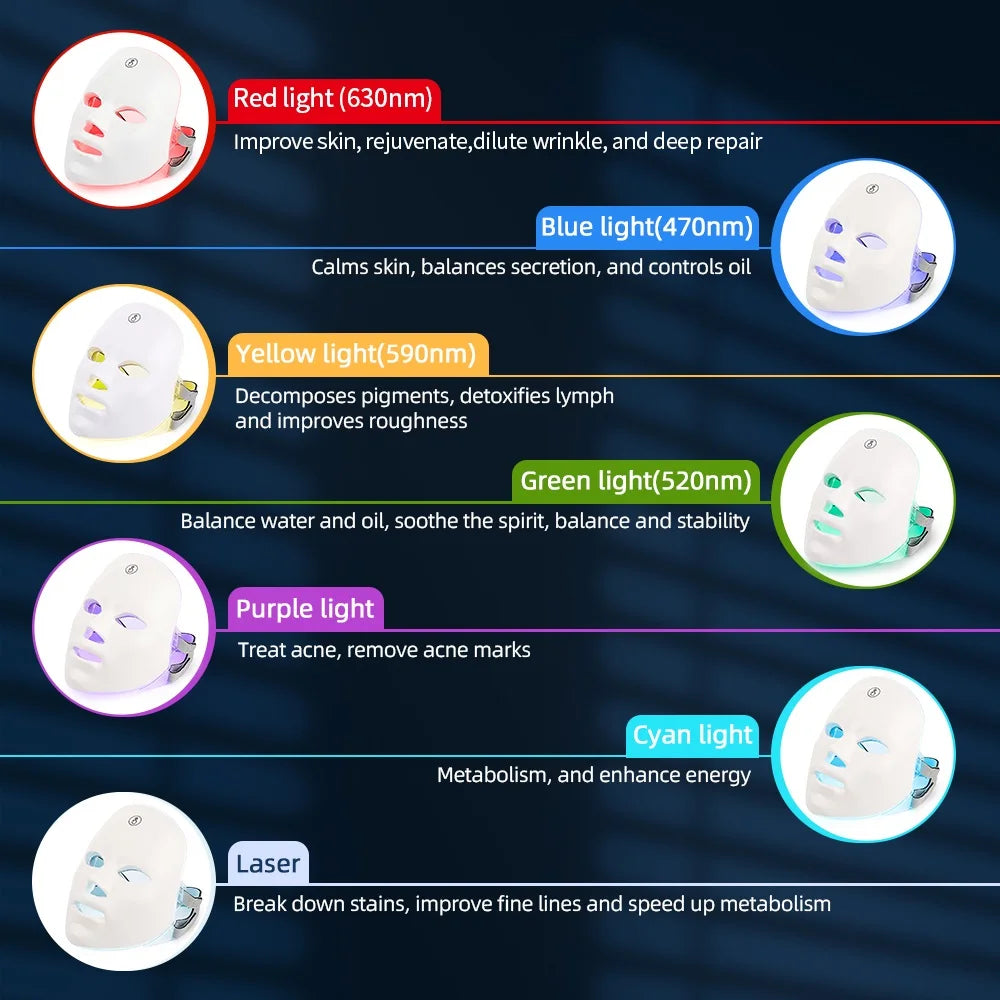 Professional 7-Color LED Therapy Mask
